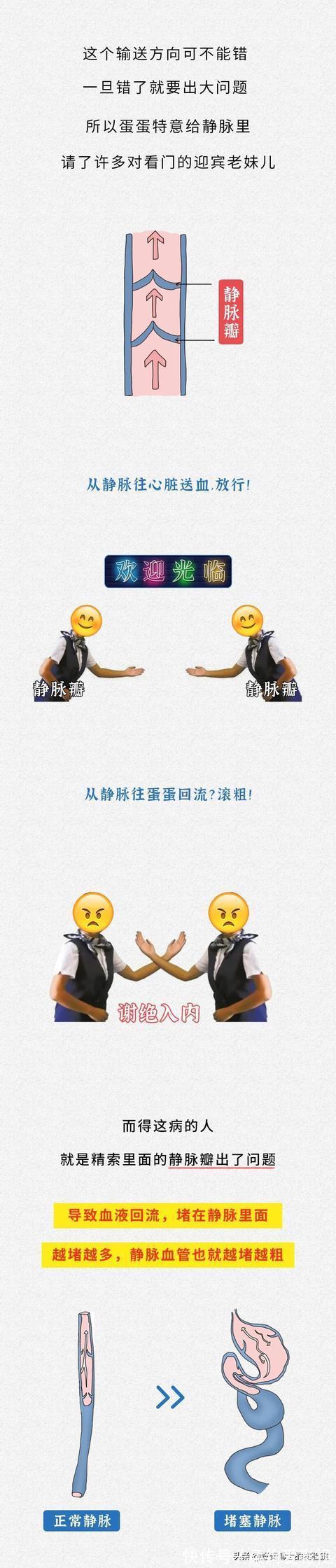 朋友|建议男生都替自己朋友看看,有没有这种男科疾病