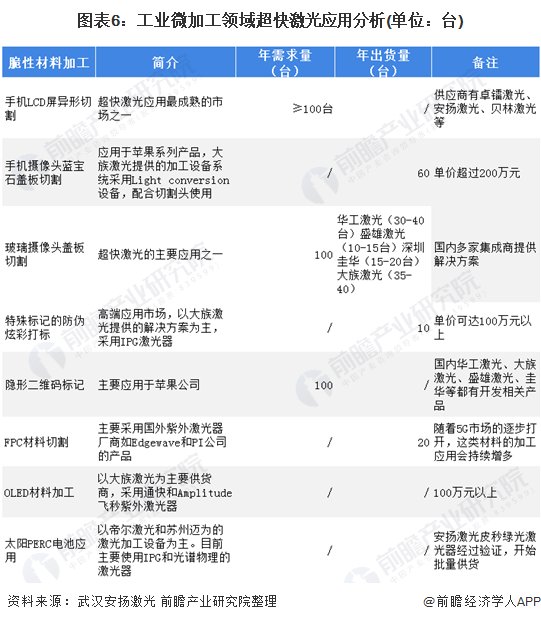 原材料|2021年中国超快激光行业产业链现状及应用市场需求分析 航空航天领域应用不断发展