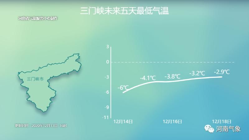 萝卜|?寒潮来袭:河南大部地区迎下半年以来最冷白天!