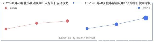 小帮|《中国互联网家居家装发展白皮书2021》新鲜出炉，共同见证数字化助力用户“住造美好家