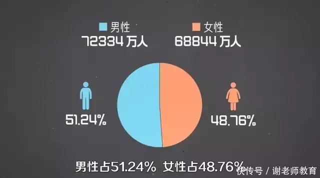 人口|中国大学生高达2.18亿人，专科生还有前途吗？