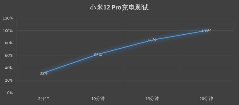 gpu|小米12 Pro首发评测：宜人价格之下的不俗实力