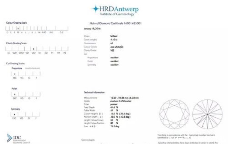鉴定 婚戒干货！为什么GIA证书的钻石，比其它证书的钻石贵？