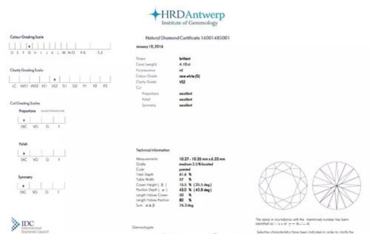 鉴定 婚戒干货!为什么GIA证书的钻石,比其它证书的钻石贵?