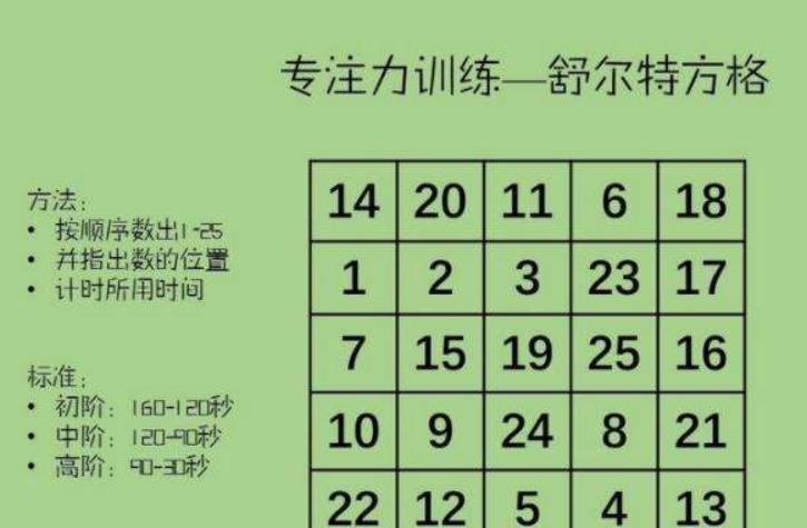 孩子|小学想要孩子成绩好,家长要在最重要的两年,让孩子做好5点