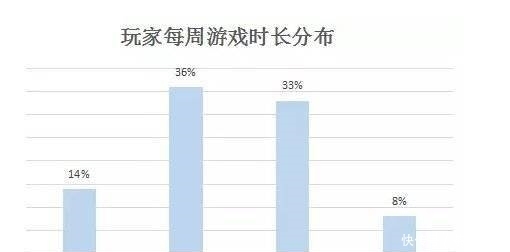 产品|欢乐斗地主产品分析报告