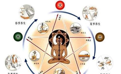 冬季|冬季养生,7件事情不要做,否则伤肾、伤心、伤元气,不懂要吃亏