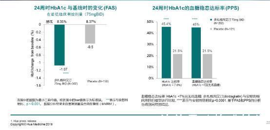 联合治疗|“修复”人体葡萄糖传感器：播种糖尿病治疗的新希望！