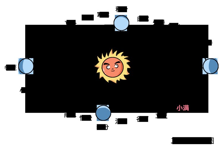 李雪梅|湿气重的人，身体会有12种表现，中了2个以上，提示你该祛湿了