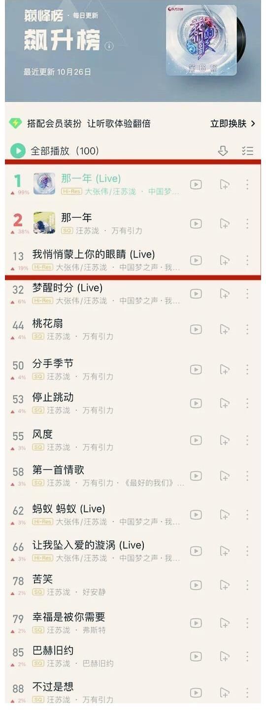 《我們的歌3》火了，1首歌出圈連帶16首歌上榜，熱力值突破100萬