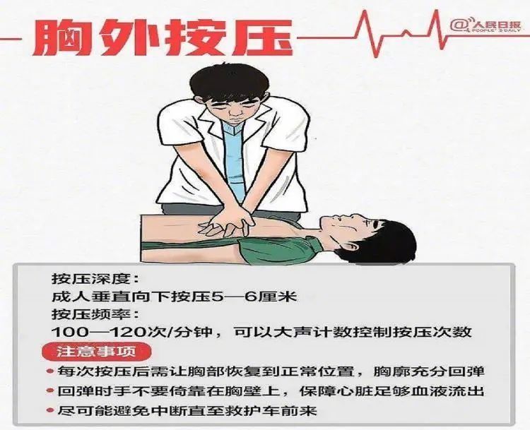 发病|猝死前有哪些信号？该如何争分夺秒？