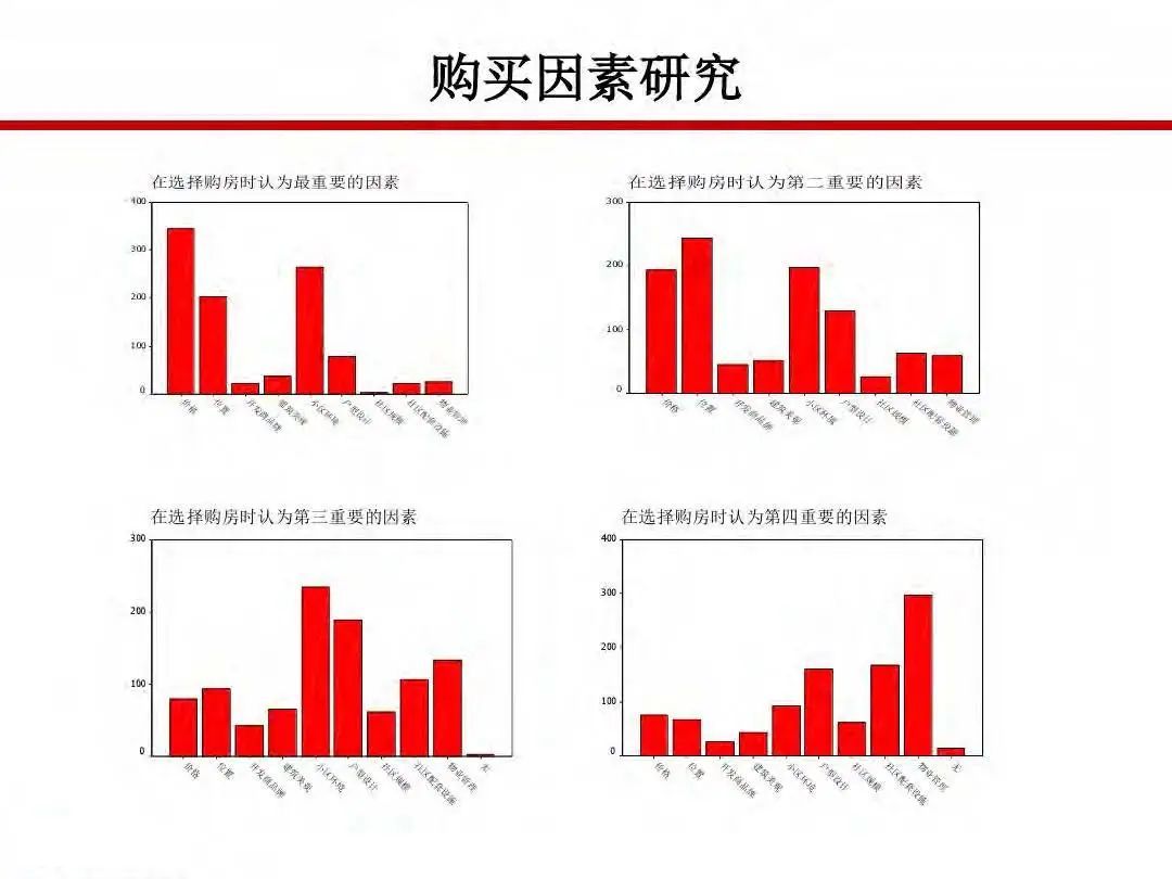 成本|房地产设计阶段成本优化管控及龙湖经验分享