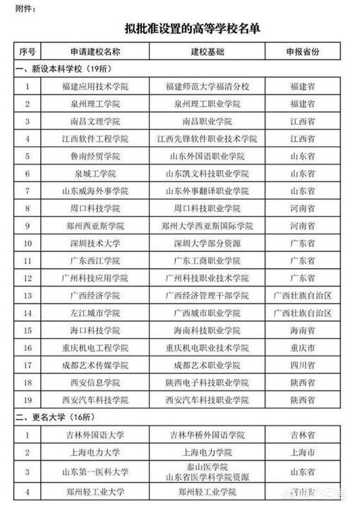 为什么很多学校都改名职业技术学院？