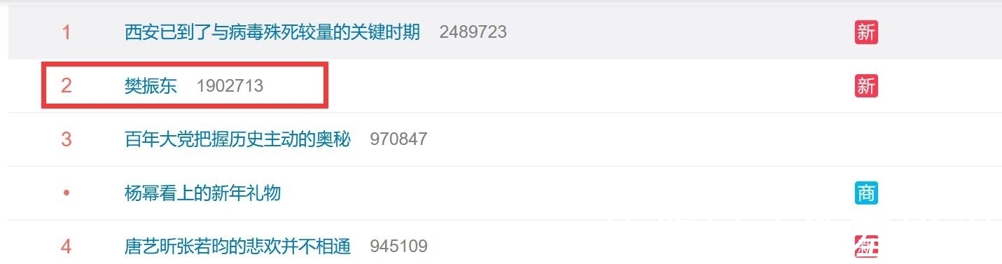 国际乒联|到底怎么回事?樊振东登上热搜榜第2,球迷:吓了我一跳