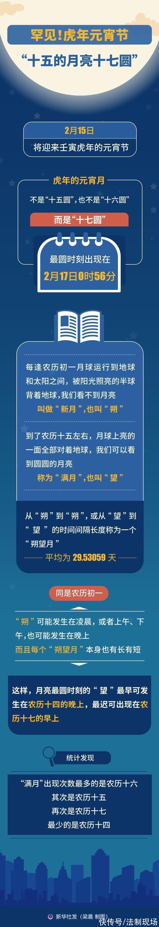 新华全媒+丨罕见!虎年元宵节“十五的月亮十七圆”