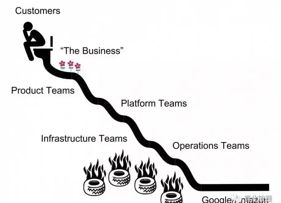 思维|敏捷就是全局思维