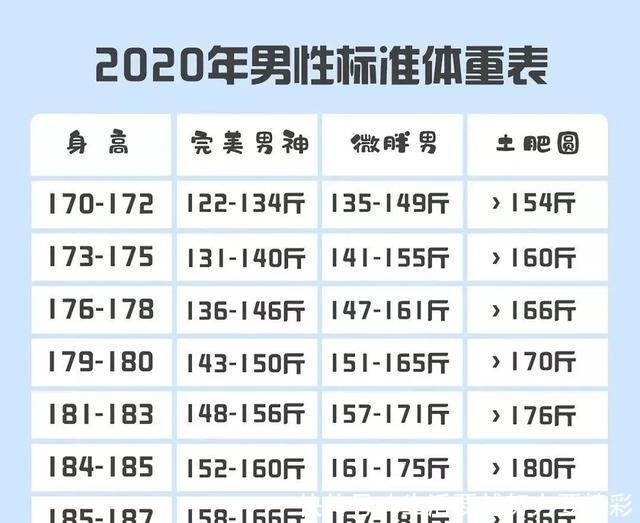 男性190cm体重多少标准