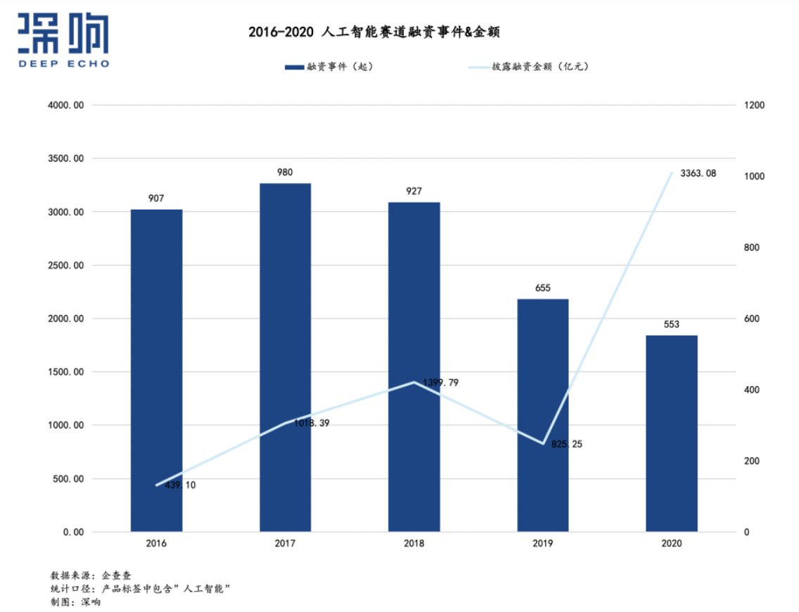 人工智能|上市折戟，荣光不在，「AI」怎么了？