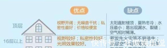 楼层|购房者记住这句话“来不来看地段，买不买看户型”，否则会吃亏！