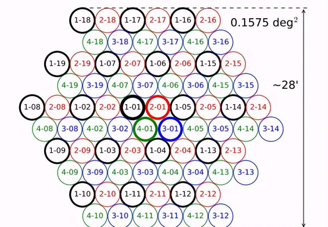 毫秒脉冲星 “中国天眼”发现 212 颗暗弱脉冲星，挑战通用银河系电子密度模型