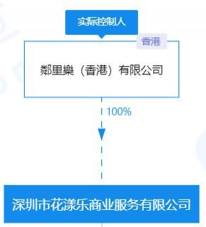 乐商|花漾乐与美易家的隐秘搭线人