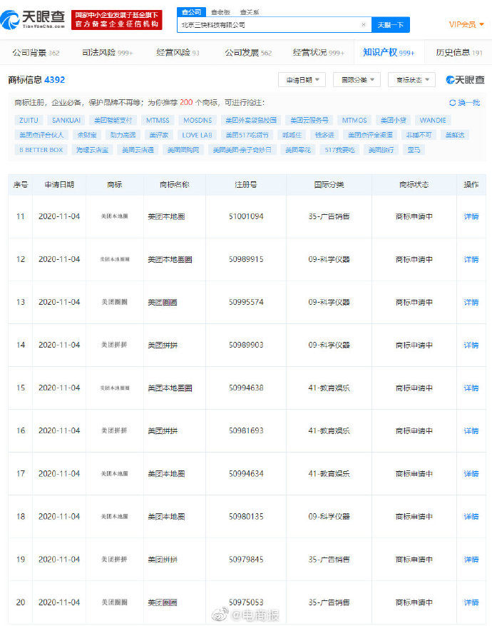 申请|美团申请美团拼拼等商标