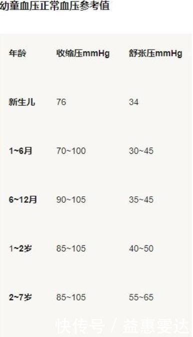 脑血管病|各个年龄段的血压、血脂、血糖、血尿酸正常值对照表,果断收藏
