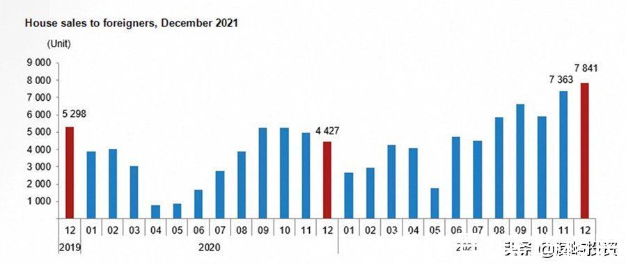 伊兹密尔|土耳其房产销售数据：共销售141万多套，中国人买了963套