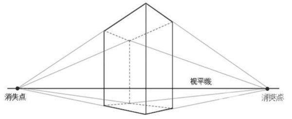  速写|如何画好风景速写中的透视？有哪些方法！