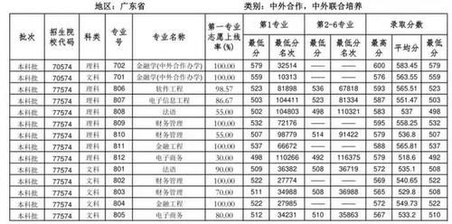 华南师范大学2020年广东省各批次分专业录取分数统计（含位次）