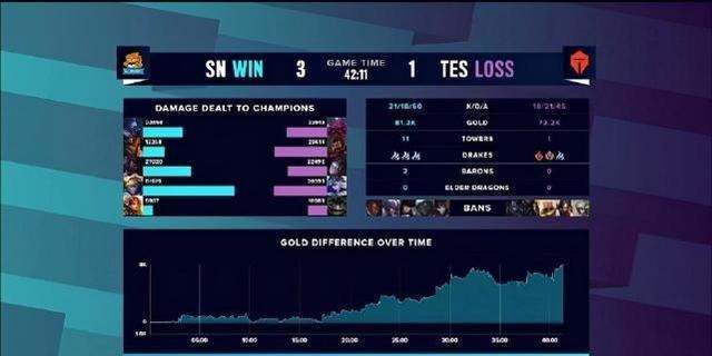 SN30|SN击败TES晋级总决赛，外媒炸锅了！G2成功避免在决赛被SN30