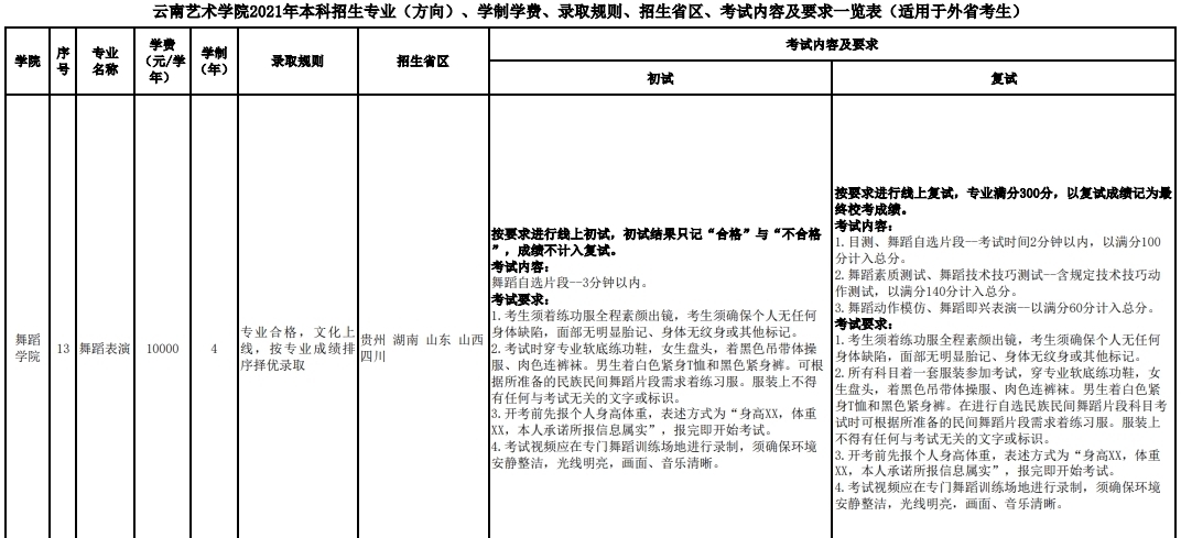 2月23日报名！云南艺术学院2021年艺考报名时间推迟三天！