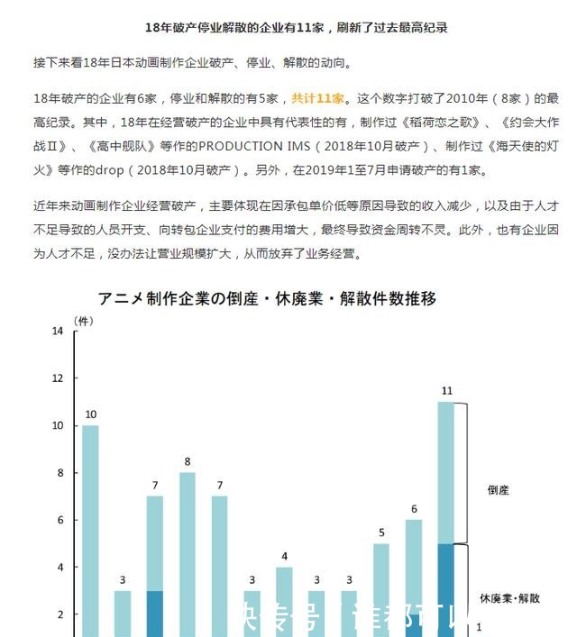 日本动漫的穷途末路，业界药丸并不是说说而已，动漫产业岌岌可危