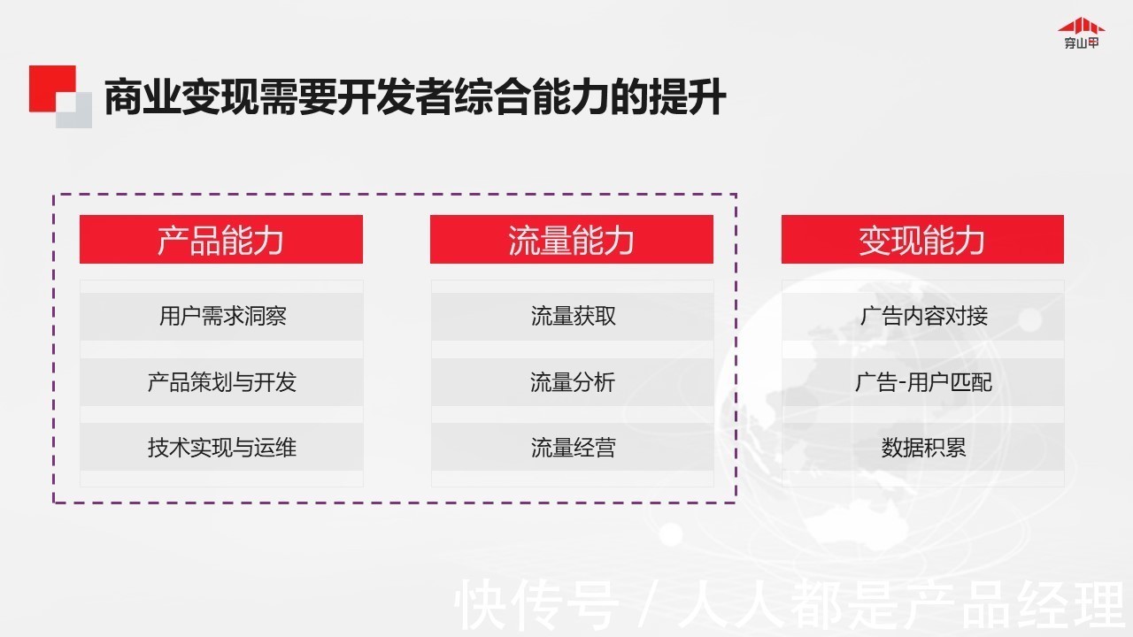 roi|穿山甲：APP商业化新增长