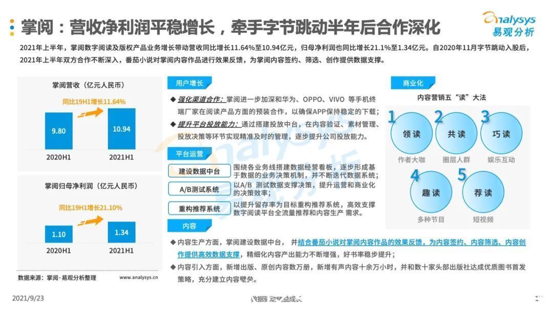 季度|2021年第二季度中国移动阅读市场季度盘点