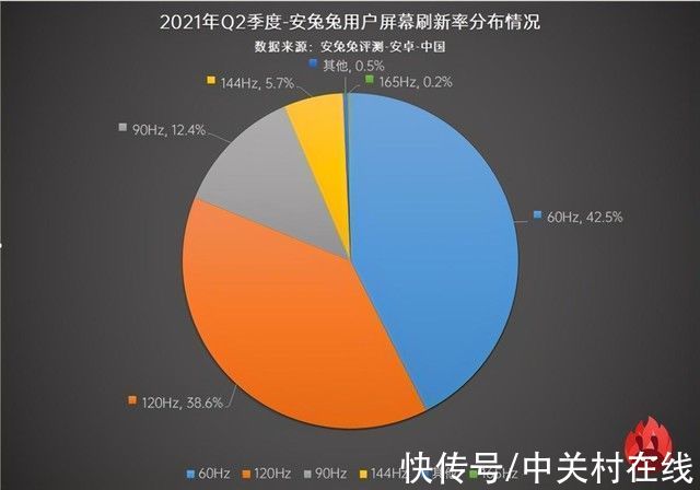 苹果|iPhone 13的＂创新＂，这些手机早就玩腻了