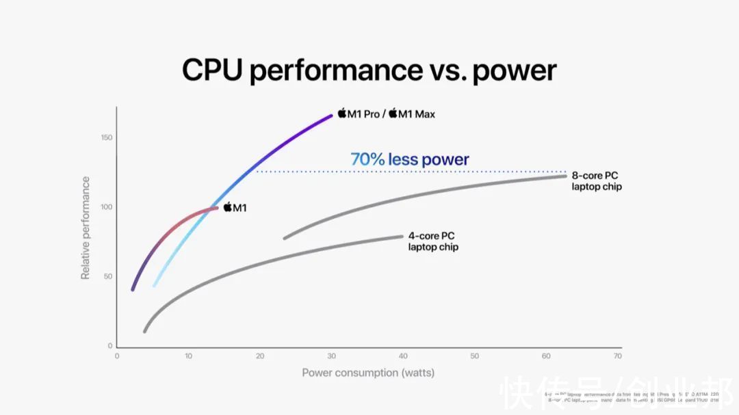 iphone|牙膏挤“炸”的新MacBook Pro，库克只能“拆东墙补西墙”了？