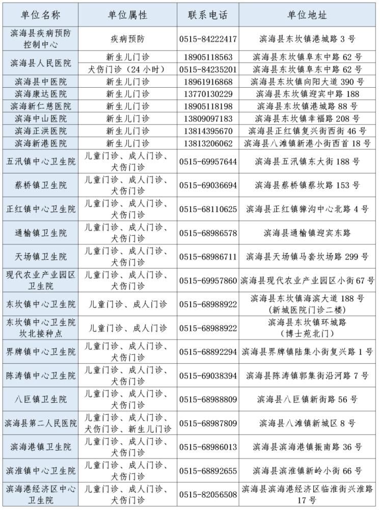 电话|最新最全！滨海成人、儿童接种门诊一览表（附地址电话）