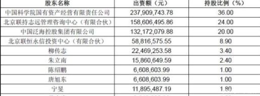 中国|从联想公司的股权结构来看，联想算得上是中国公司吗