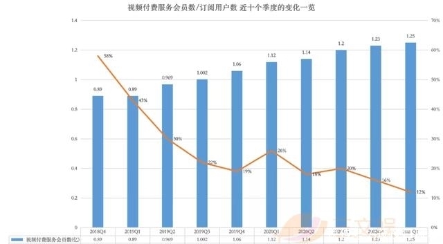 勇敢逐梦|腾讯视频「助力年轻动画人·勇敢逐梦」