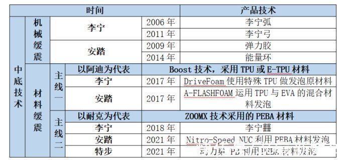 品牌|国潮被误读：「野性消费」，然后呢？丨氪金Lite