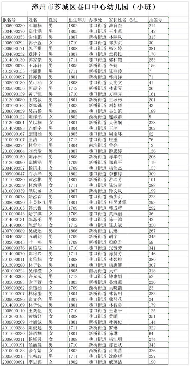 名额|重磅！芗城市区8个街道生源同权！芗城市区公办园摇号结果出炉