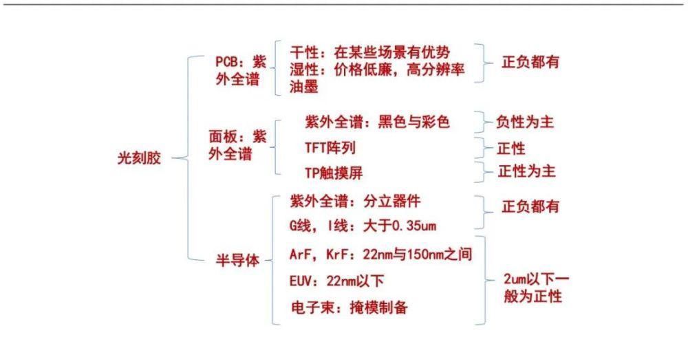 光刻|材料委好文一文读懂半导体制程技术进步的“燃料”——光刻胶