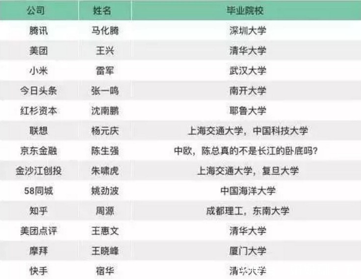 年薪50万以上的人，一般都是什么“学历”，答案罕见一致