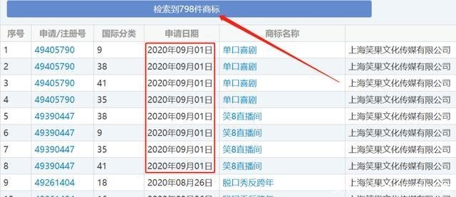 王建国|《脱口秀大会》第三季完美收官,李诞的商标“护城河”来了!