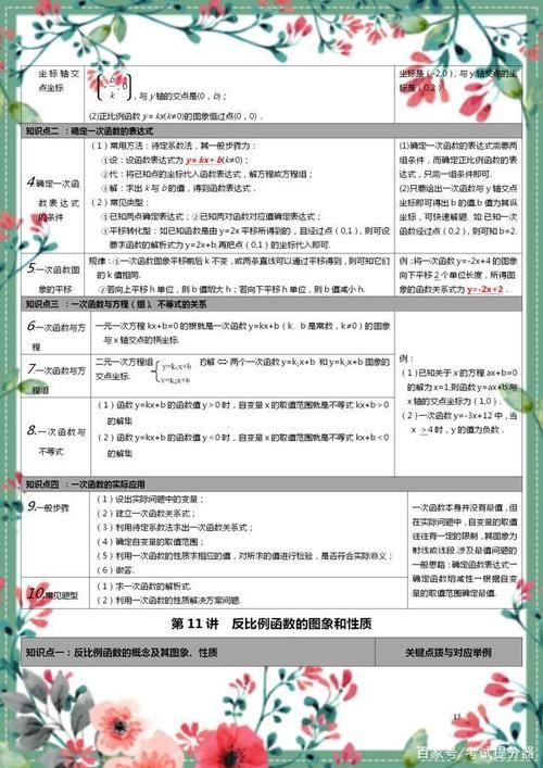 这老师厉害！将初中数学重点整理成“一张表”，学生“个个高分”