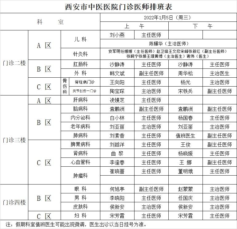 西安市中医医院|西安市中医医院1月5日门诊排班表