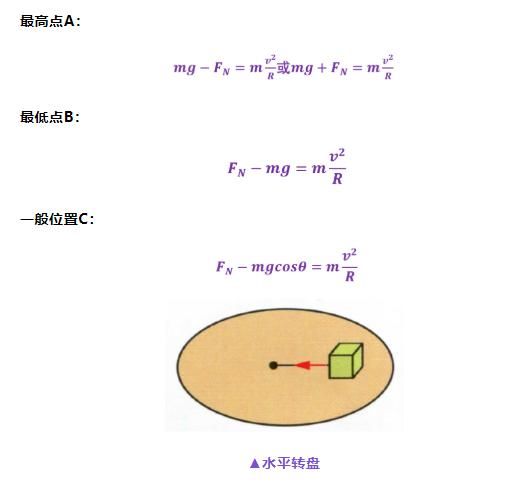 高中物理|高中物理常用解题模型及公式汇总