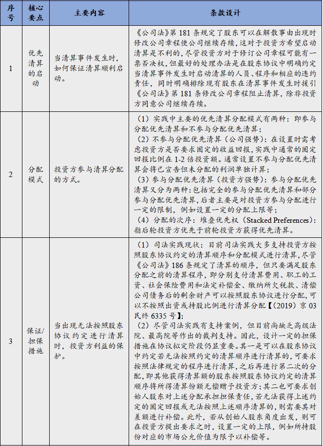 条款|【法律解答】——助力侨商侨企复工复产（第二十八期） PE/VC投资实务之主要特殊权利条款概览