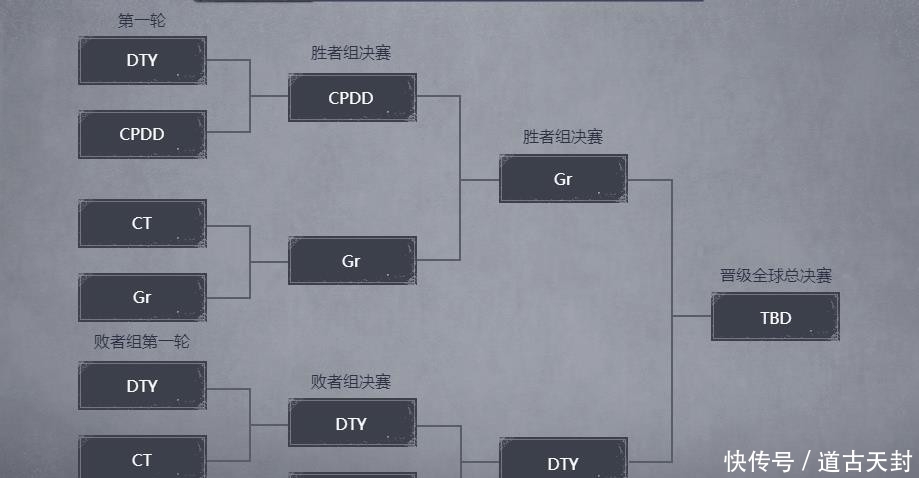 COAIV:Gr稳进全球总决赛?DTY队长xfy霸气